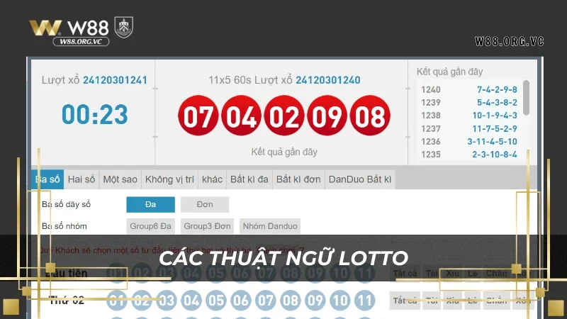 Những thuật ngữ quen thuộc khi chơi lotto W88