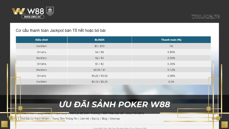 Sảnh Poker W88 đảm bảo an toàn cho người dùng